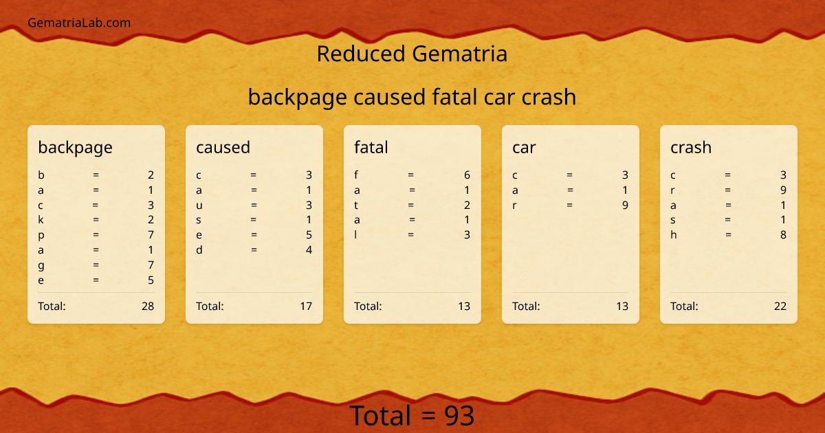 backpage caused fatal car crash in reduced Gematria